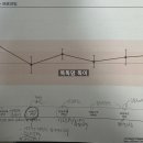 학습카페 수성구황금점-그림책으로 심리읽기 | 50개월에 받은 웩슬러 검사 후기