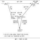 학습자 배움 중심의 수업 혁신을 위한 질적 수업 분석 이미지