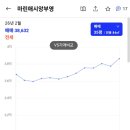 정부동산중개 | 2026년 창원 입주물량 확인 및 마산에서 현실적인 내집 마련하기