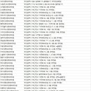 하단동1086 이미지