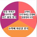 씨앤에스영수학원