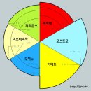 이마트 피자 VS 코스트코 피자? 업체별 피자 크기 비교! 이미지