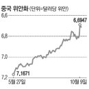 위안화 초강세에…속도조절 나선 中 인민은행 이미지