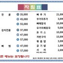 송내자판기