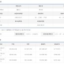 (주)케이지에프앤비