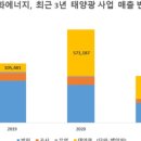 한화그린에너지2