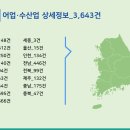 건어물/젓갈소매업 이미지