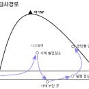 장준하선생 사인규명 조사활동 보고서 이미지