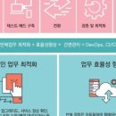 (주)리눅스데이타시스템 네이버블로그