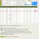양재호카이스트학원