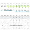 종합운동장역 2번출구 이미지