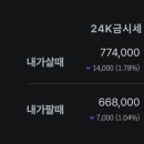 대전서구금매입 · 도안동금매입 한국표준금거래소 대전서구점 | 오늘의 금시세 (10월 20일) 이미지