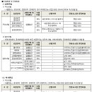 [2012년도] 중앙대학교 편입학 모집요강 이미지