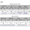 아트항공레저