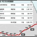 영동동서가구