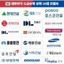 에스케이에코엔지니어링 주식회사 이미지