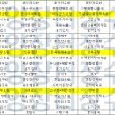 (주)요양장터장수마을 이미지