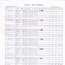 ABC볼링장