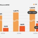 (주)뷰브레인헬스케어 이미지