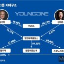 (주)영원무역
