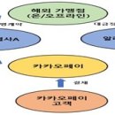 충전3_카카오페이