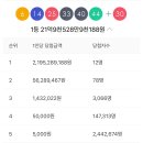 로또 1125회차 당첨번호. 1등 당첨금 21억9천만원 이미지