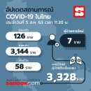 [태국 뉴스] 주말 8월 29~30일 정치, 경제, 사회, 문화 이미지