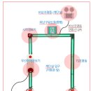 가온건설안전 - 강서구 공항대로 242 | 가온건설안전