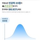 한겨레약국 | 과거가 현재를 도울 수 있는가? 죽은 자가 산 자를 구할 수 있는가?