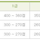 e-Test Professionals Excel 2016 이미지