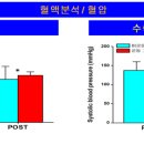 태선생 운동건강연구원(저스트바디짐) 이미지