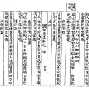 고방[4078]풍애(楓厓)안민학(安敏學)-석년화(惜年華) 이미지