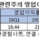 (주)유일미디어 한국경제
