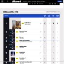 Re:[TaylorSwift:Midnights]Billboard Top10 History(비틀즈5곡.Drake9곡.Taylor 10곡) 이미지