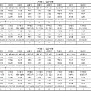 2024년 경상남도 볼링협회장배 볼링대회 3, 4라운드 접수방 이미지