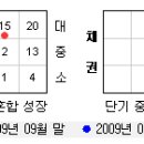 리치투게더