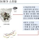 대원밸류 네이버블로그