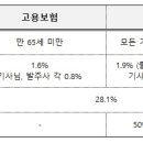 근로복지공단 대리기사 산재보험 이미지