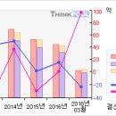 유니온#[거래급증... 무슨일이...?-3 月18 日 이미지