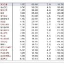 [2016년 6월 8일 수 - 모닝증시핵심 매일체크] (매일 아침 5분, 주식시장의 핵심 정보와 흐름 파악하기 - 흐름을 알아야 기회를 놓치지 않습니다 !!!) 이미지