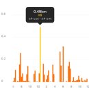 하루운동 이미지