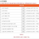 노인건강관리사 자격증 과정 이미지