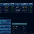 캐리 티스토리