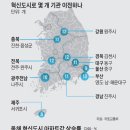 미미기업