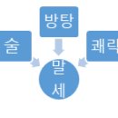 23.말세에 고통하는 때＜딤후3;1-9＞ 진리를 알고 진리로 자유하자(23) 이미지