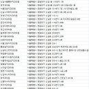 신영치과의원 이미지