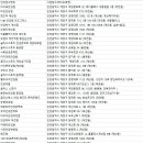 성모프라자안경 이미지