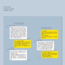 디자인플러스 건축사사무소 | Project 583 / '못난이 농산물'을 판매하는 오프라인 그로서리 &amp; 비스트로 인테리어 -비전공 취업...