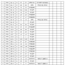 대로 1-2호 이미지