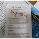 고래실길 이미지